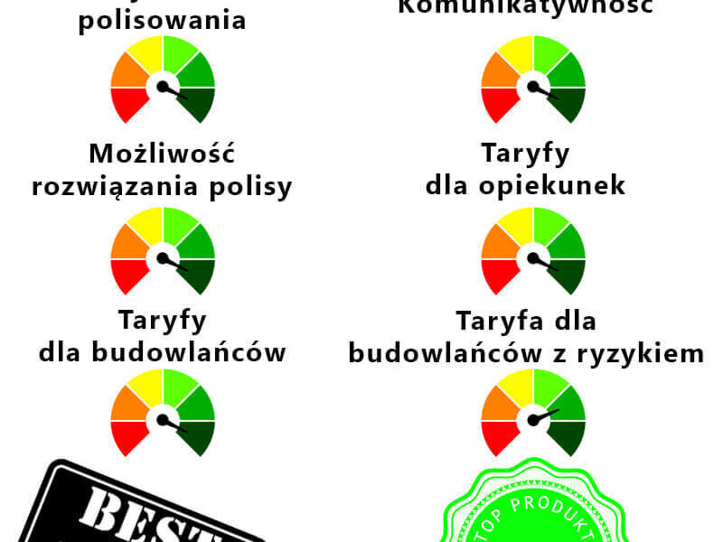 Gewerbe a ubezpieczenieFirma w Polsce praca w Niemczech gdzie podatek